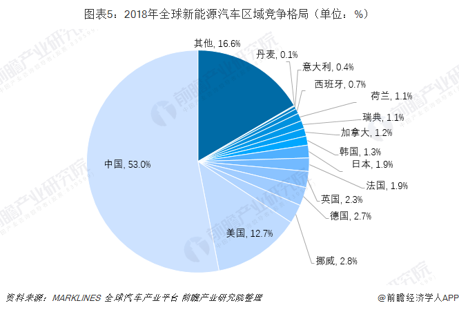 中国新能源汽车的国际竞争优势来自哪里？