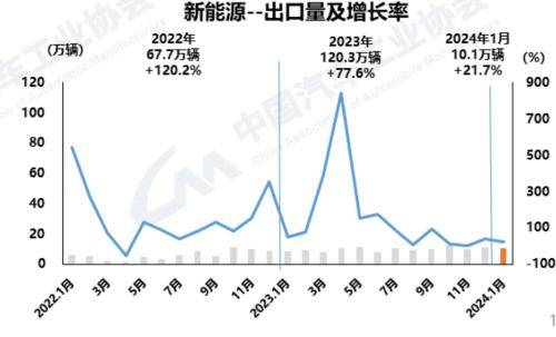 中国新能源汽车的国际竞争优势来自哪里？