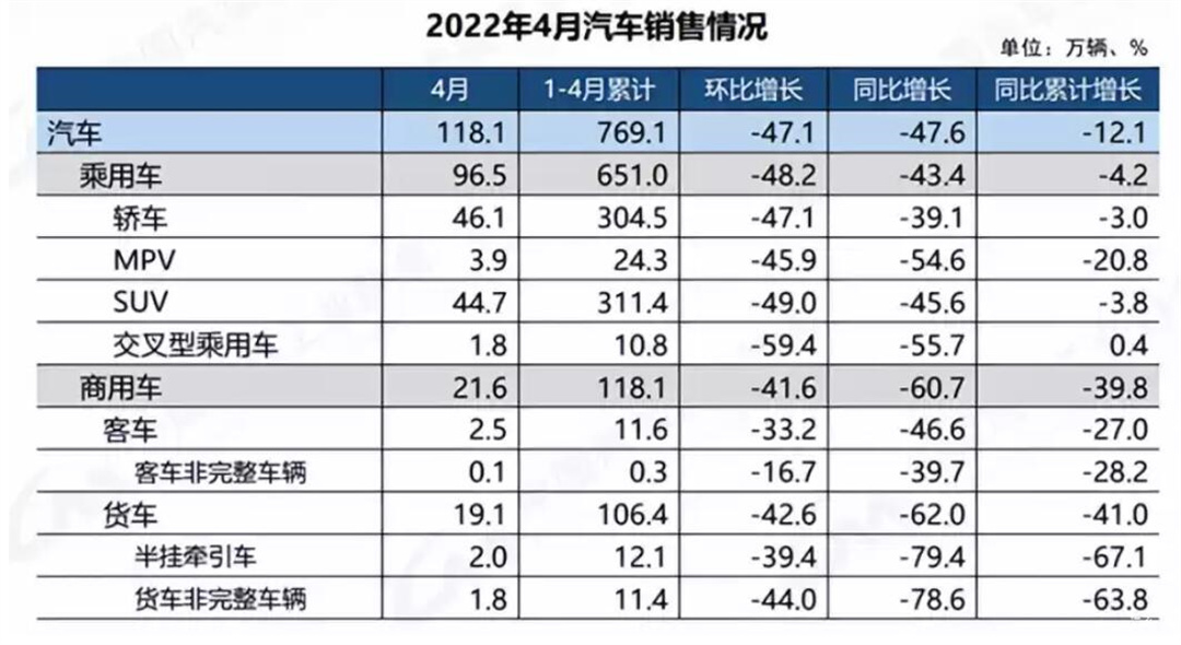 电动汽车需求下滑，福特F-150 Lightning降价