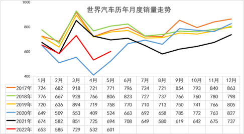 3月，中国车企在欧洲的销量份额首次超4%