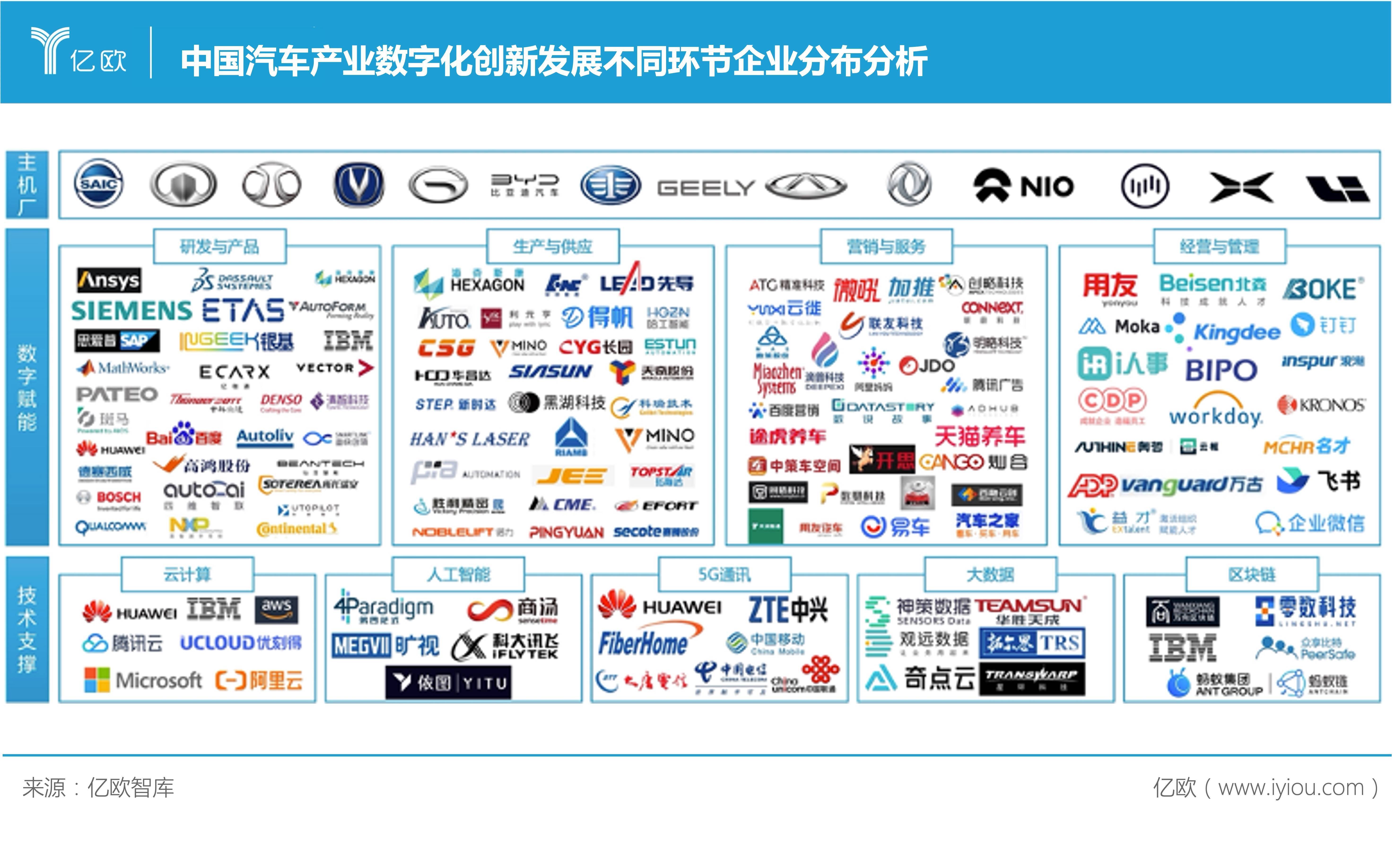 加速赋能中国汽车产业链，盖世汽车产业信息服务大模型重磅上线