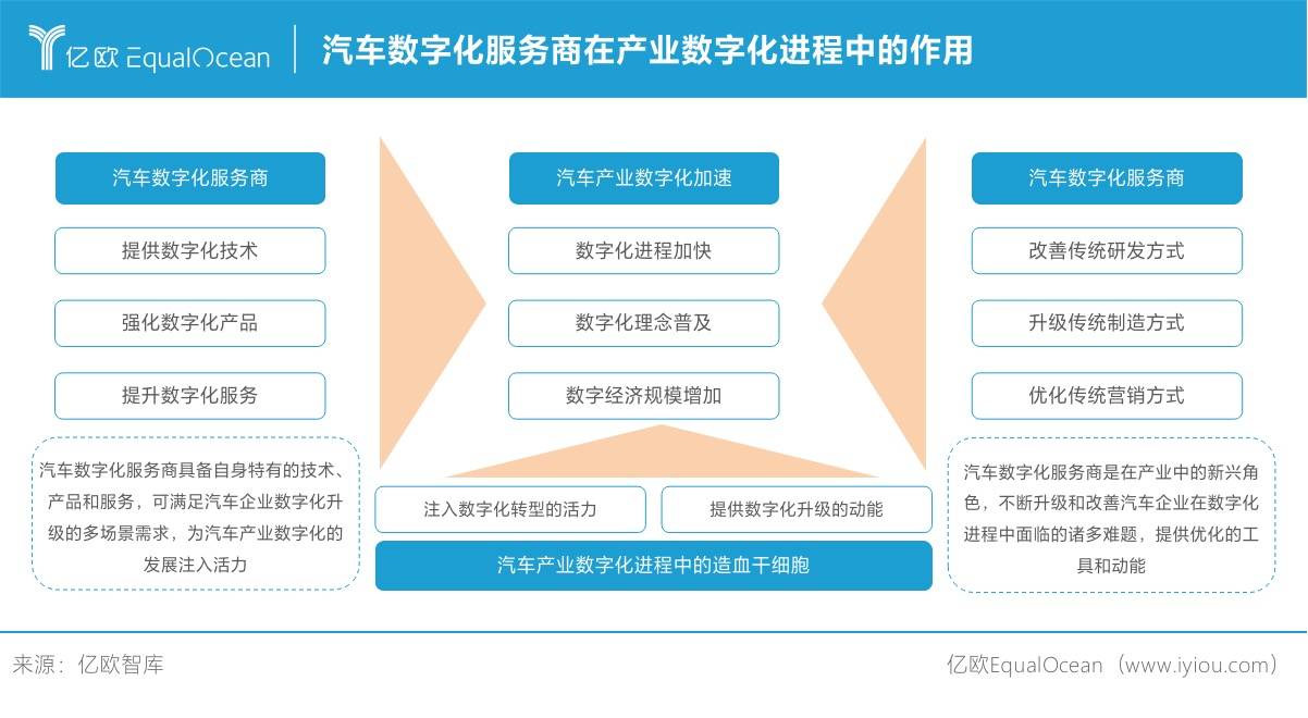 加速赋能中国汽车产业链，盖世汽车产业信息服务大模型重磅上线