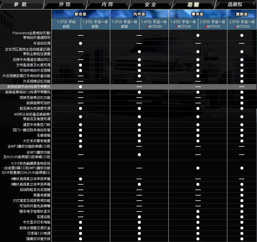 途锐动力参数介绍