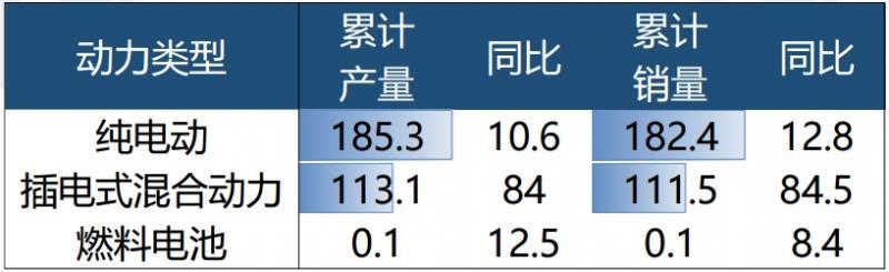 上汽集团Q1净利下滑2.48%，销量提升9.3%