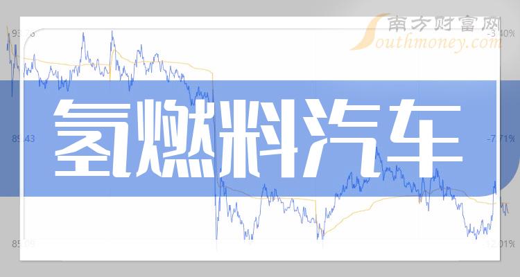 上汽集团Q1净利下滑2.48%，销量提升9.3%