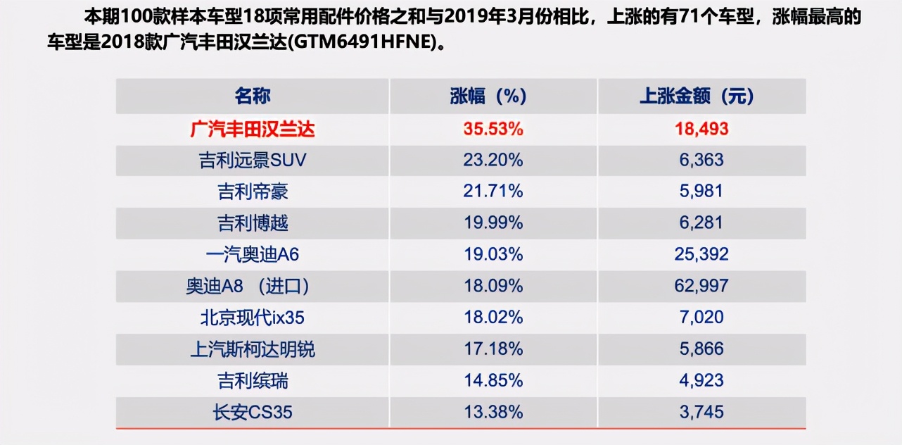 沃尔沃汽车一季度零售量实现两位数涨幅，但营收下跌