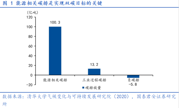 迈向碳中和：新型催化剂将二氧化碳转化为甲醇迈向碳中和：新型催化剂将二氧化碳转化为甲醇