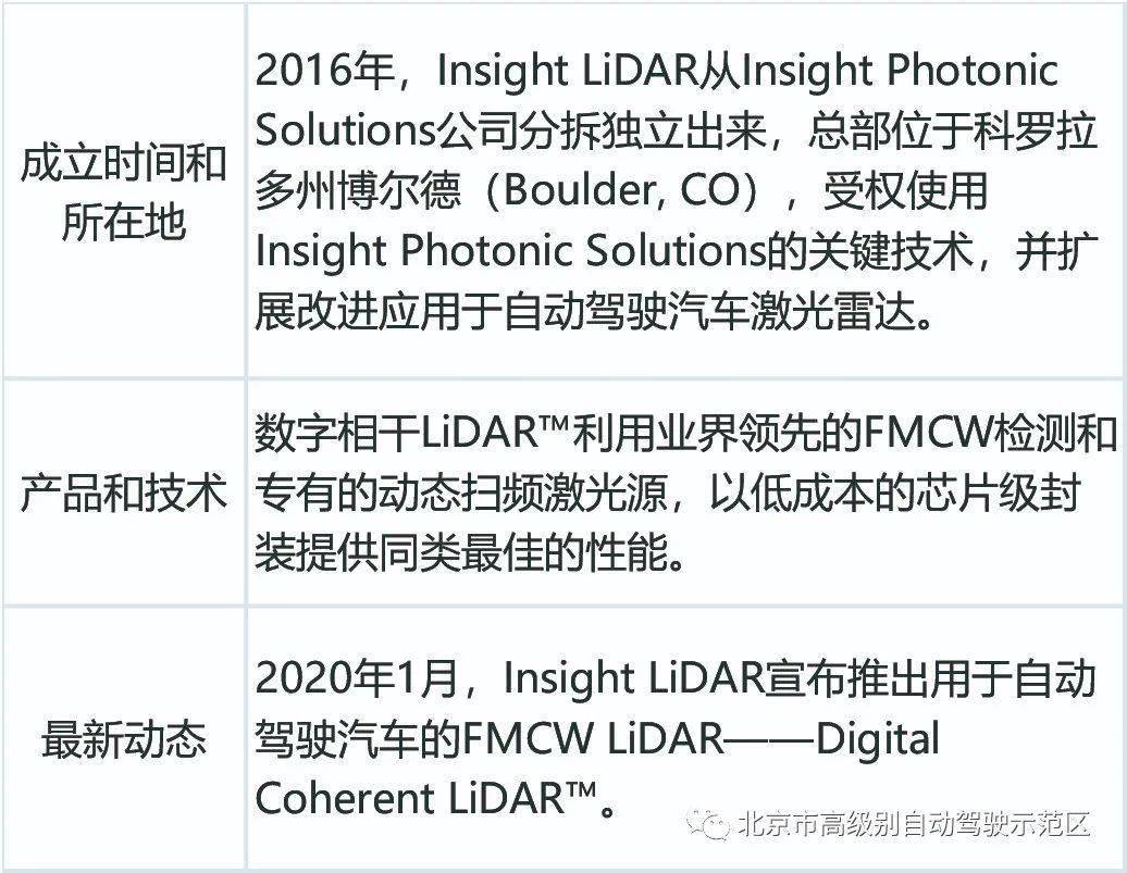 LeddarTech和Immervision宣布合作 加速ADAS和AD感知模型训练LeddarTech和Immervision宣布合作 加速ADAS和AD感知模型训练