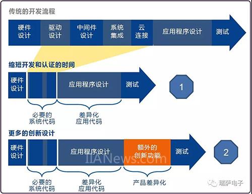 红帽公司与瑞萨电子合作 帮助塑造软件定义车辆的未来红帽公司与瑞萨电子合作 帮助塑造软件定义车辆的未来