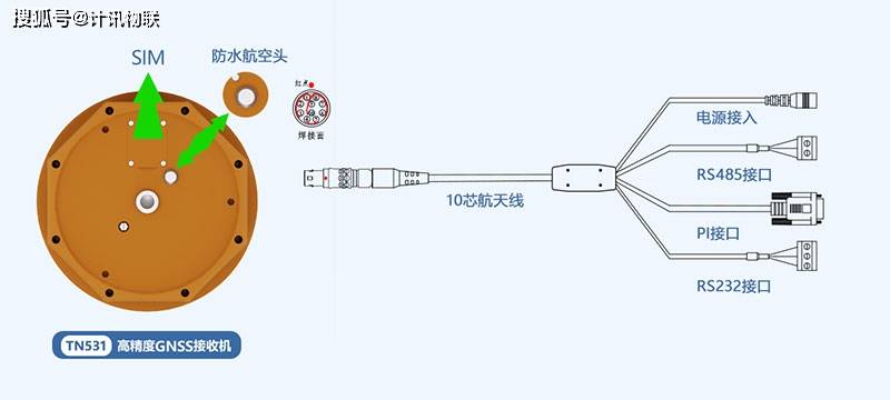 从道路到云端：中科院利用车辆GNSS原始数据实现精确定位从道路到云端：中科院利用车辆GNSS原始数据实现精确定位