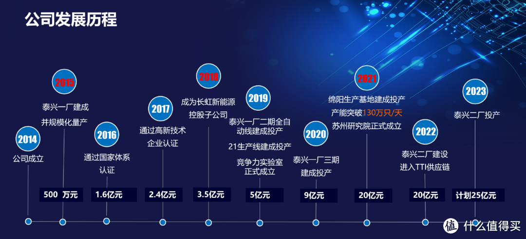 Marquardt推出新型电芯模块控制器 可提高电池的安全性和使用寿命Marquardt推出新型电芯模块控制器 可提高电池的安全性和使用寿命