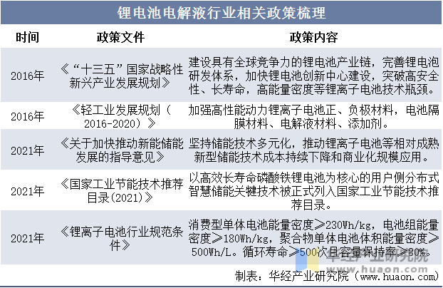 前7个月投资超644亿元 固态电池产业化进程提速