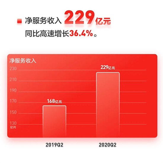 汽车以旧换新信息平台累计登记注册用户数超110万