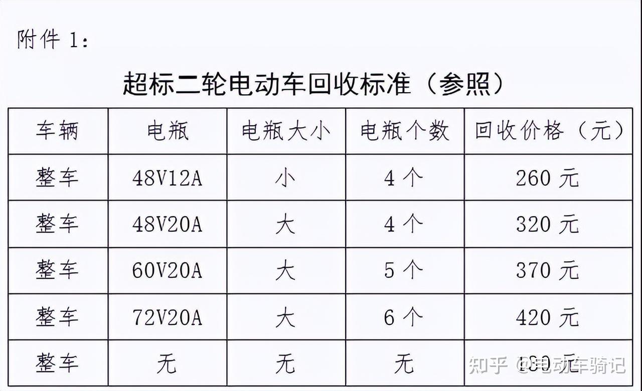 以旧换新政策超预期 车市正在掀起换车潮