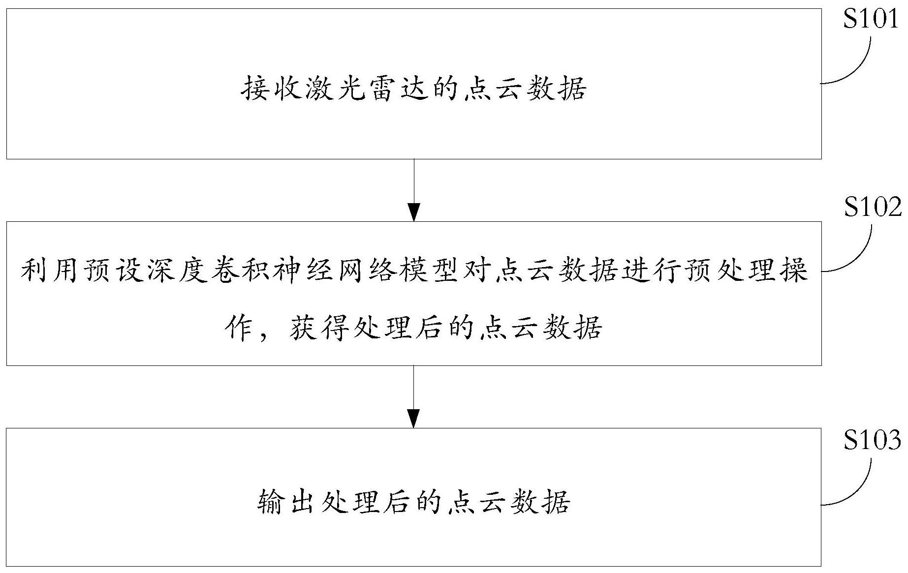 Seyond与Normivalaistus合作 利用激光雷达驱动的解决方案改进城市交通管理Seyond与Normivalaistus合作 利用激光雷达驱动的解决方案改进城市交通管理