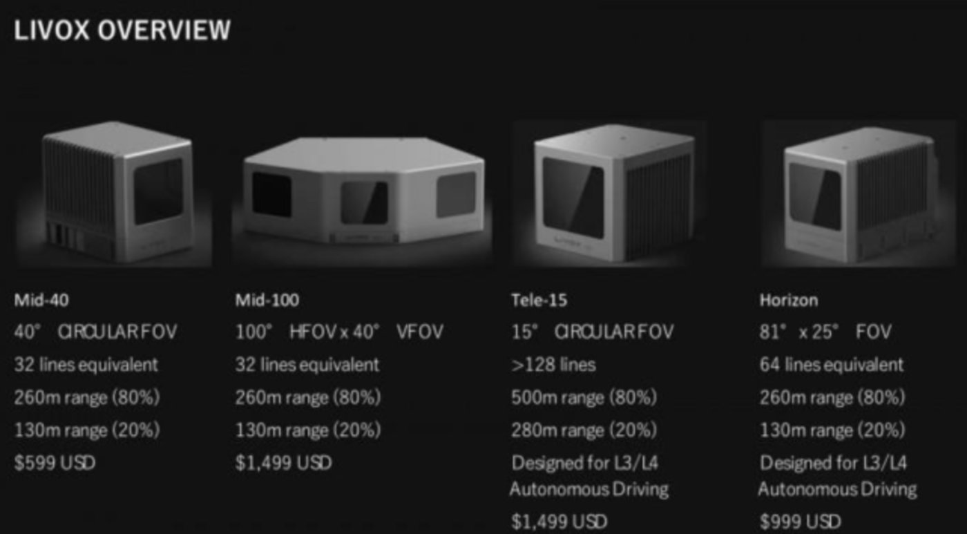 CES 2025：Seyond将展示高保真激光雷达解决方案CES 2025：Seyond将展示高保真激光雷达解决方案