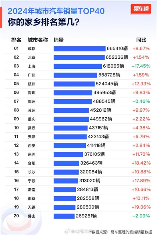 成都1月马自达CX-5销量59辆，排名第202名