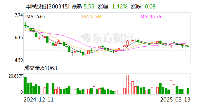 成都翼放优惠1.42万 最低仅售11.68万