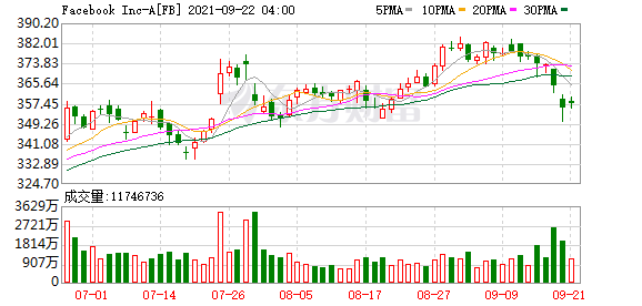 成都领地最高降0.50万 仅19.48万可入手