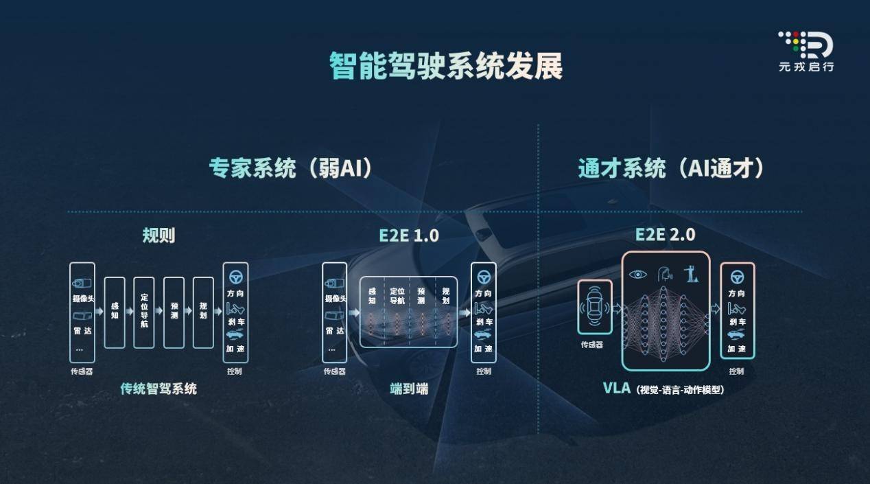 汽车消费政策透视:短期激活市场 长期重塑产业格局