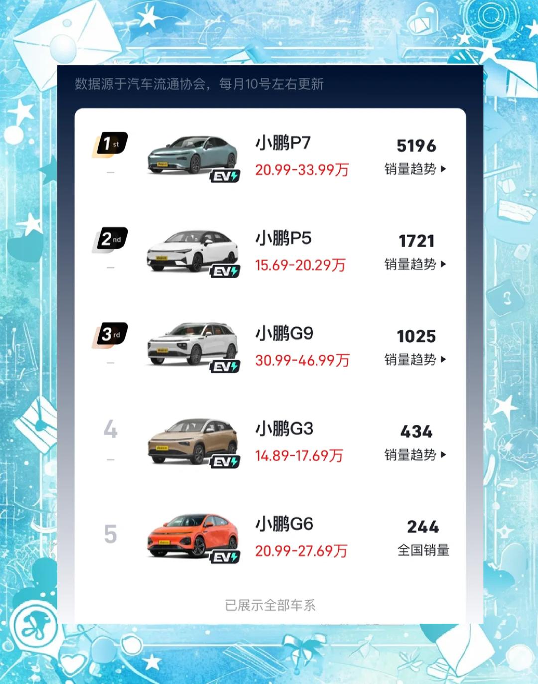 一季度车市：传统车企竞速新能源，新势力洗牌正酣