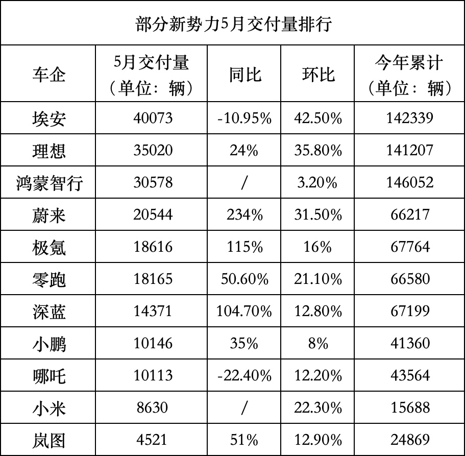 一季度车市：传统车企竞速新能源，新势力洗牌正酣