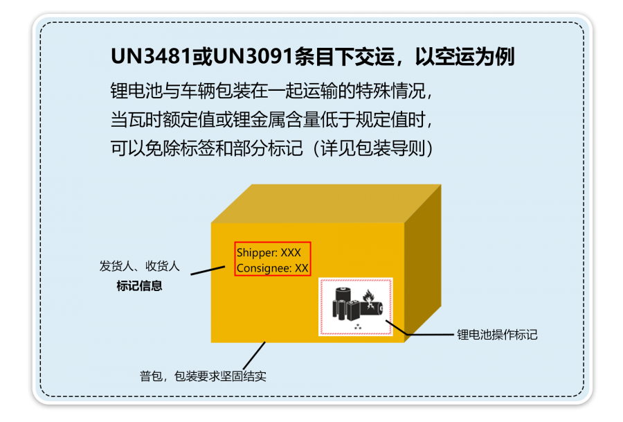 整车运输车辆和装载要双合规