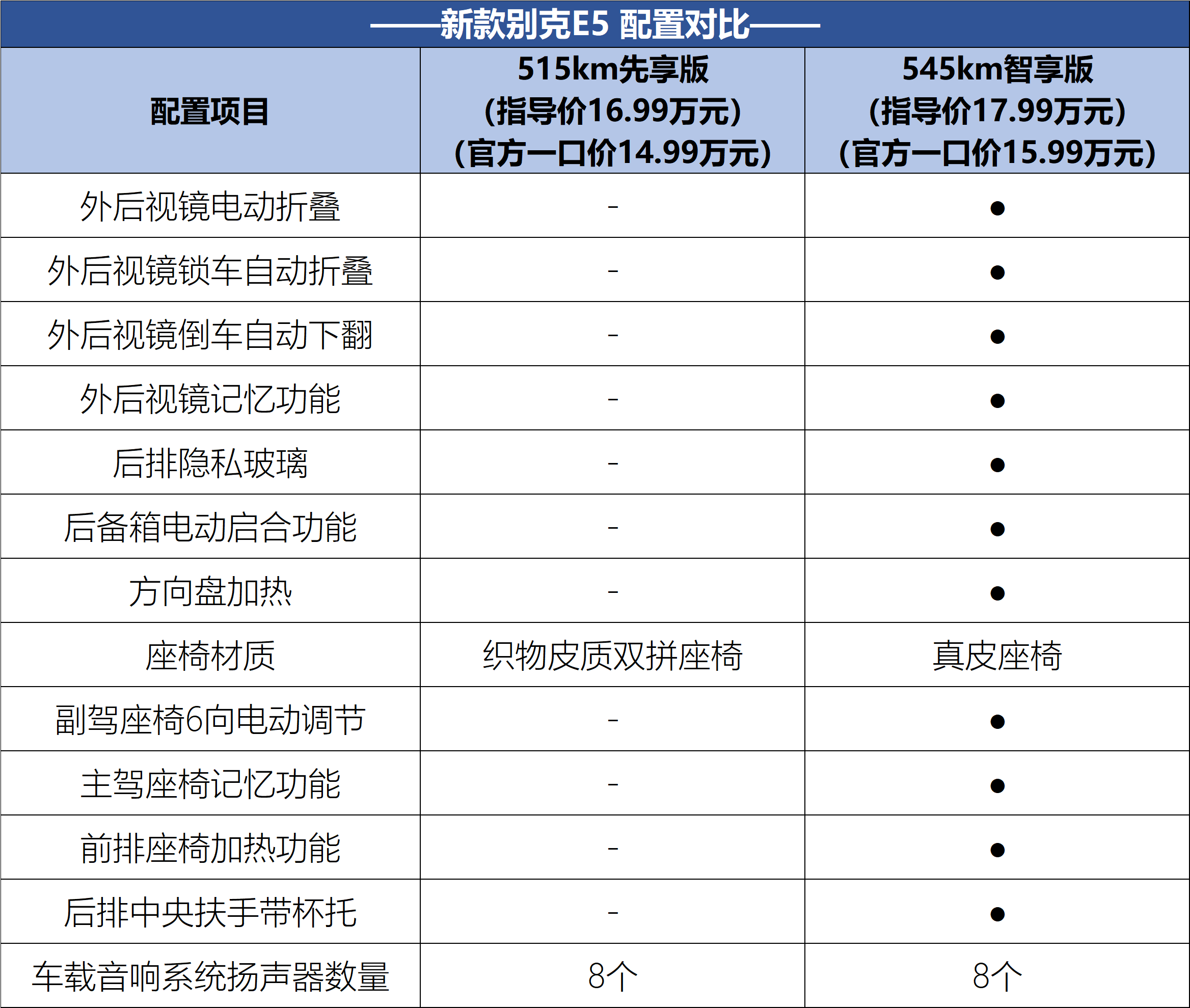 综合续航里程超1400km 别克至境L7增程版技术参数公布
