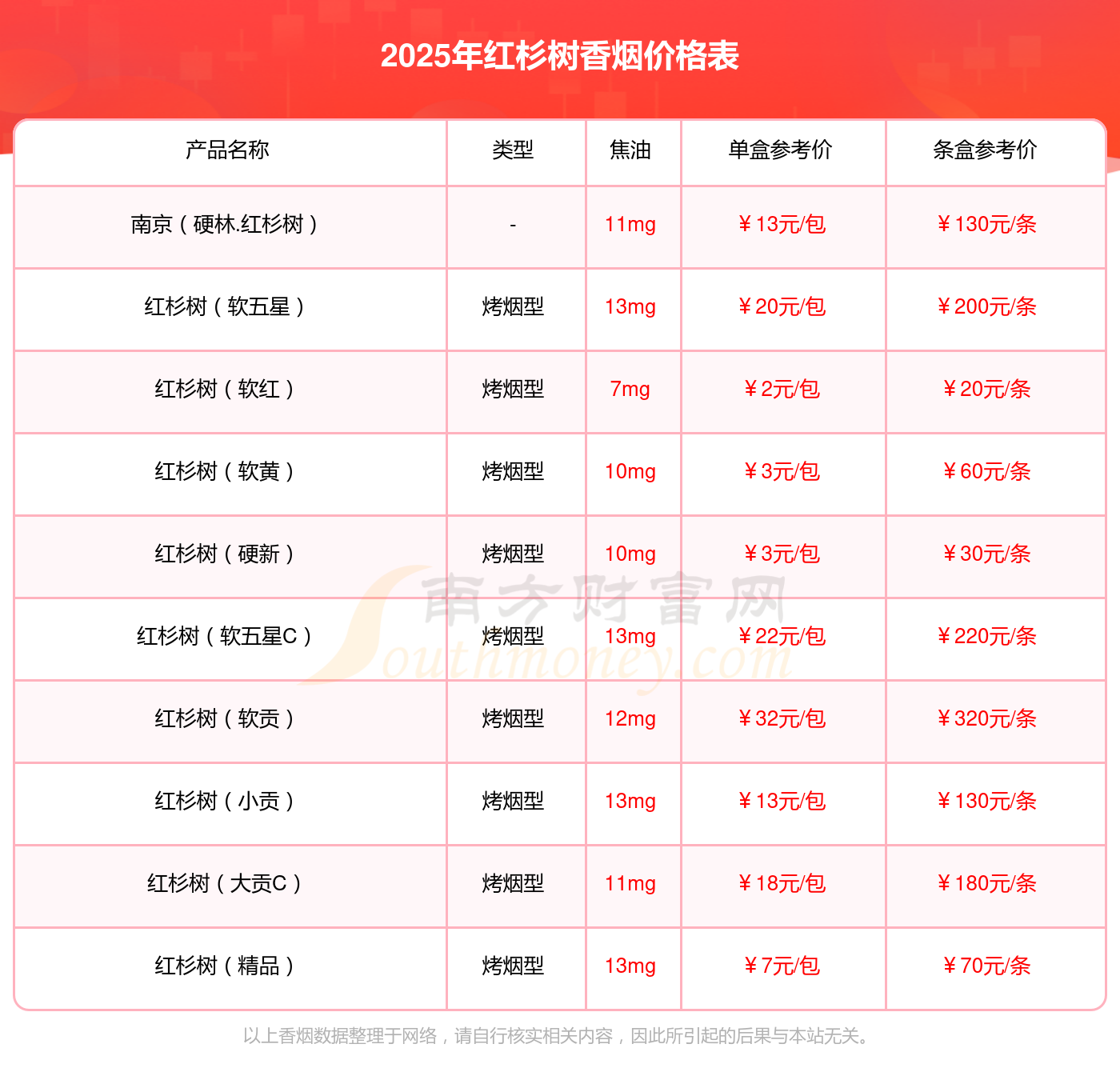 2025红杉加版团购价格96万起