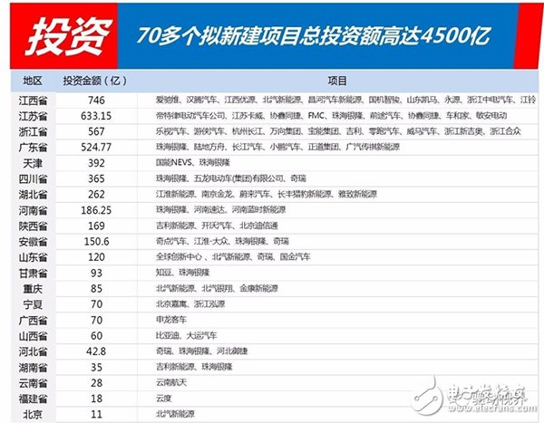 新能源车险价格打下来 先解险企高赔付死结