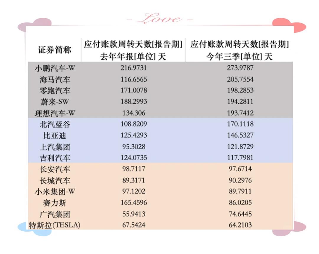 “60天账期”满期 车企兑现如何？