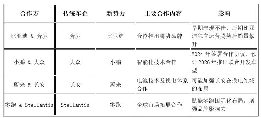 一汽欲入股零跑折射产业整合加速