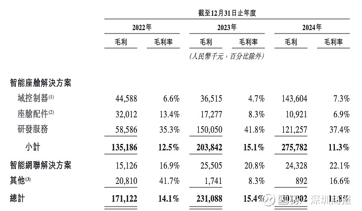 3年亏掉26亿元 斑马智行拟赴港IPO