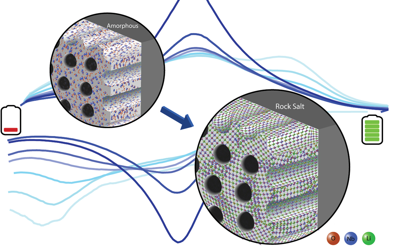 加州大学圣地亚哥分校发明新型锂铝合金相 可著提升下一代固态电池的性能和耐久性加州大学圣地亚哥分校发明新型锂铝合金相 可著提升下一代固态电池的性能和耐久性