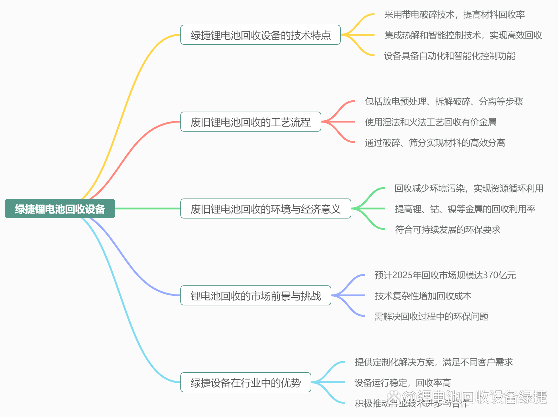 能源变革的“心脏”:锂电产业链的周期与成长