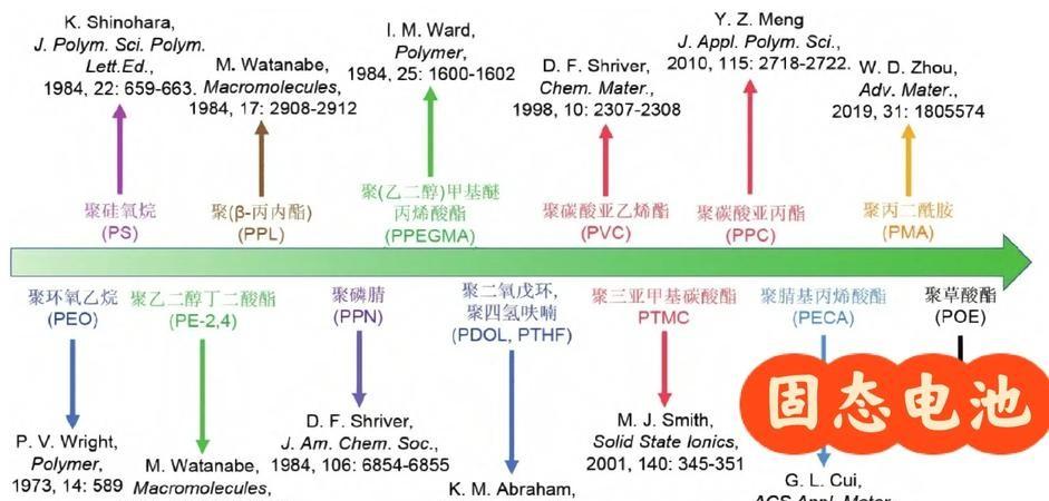 能源变革的“心脏”:锂电产业链的周期与成长