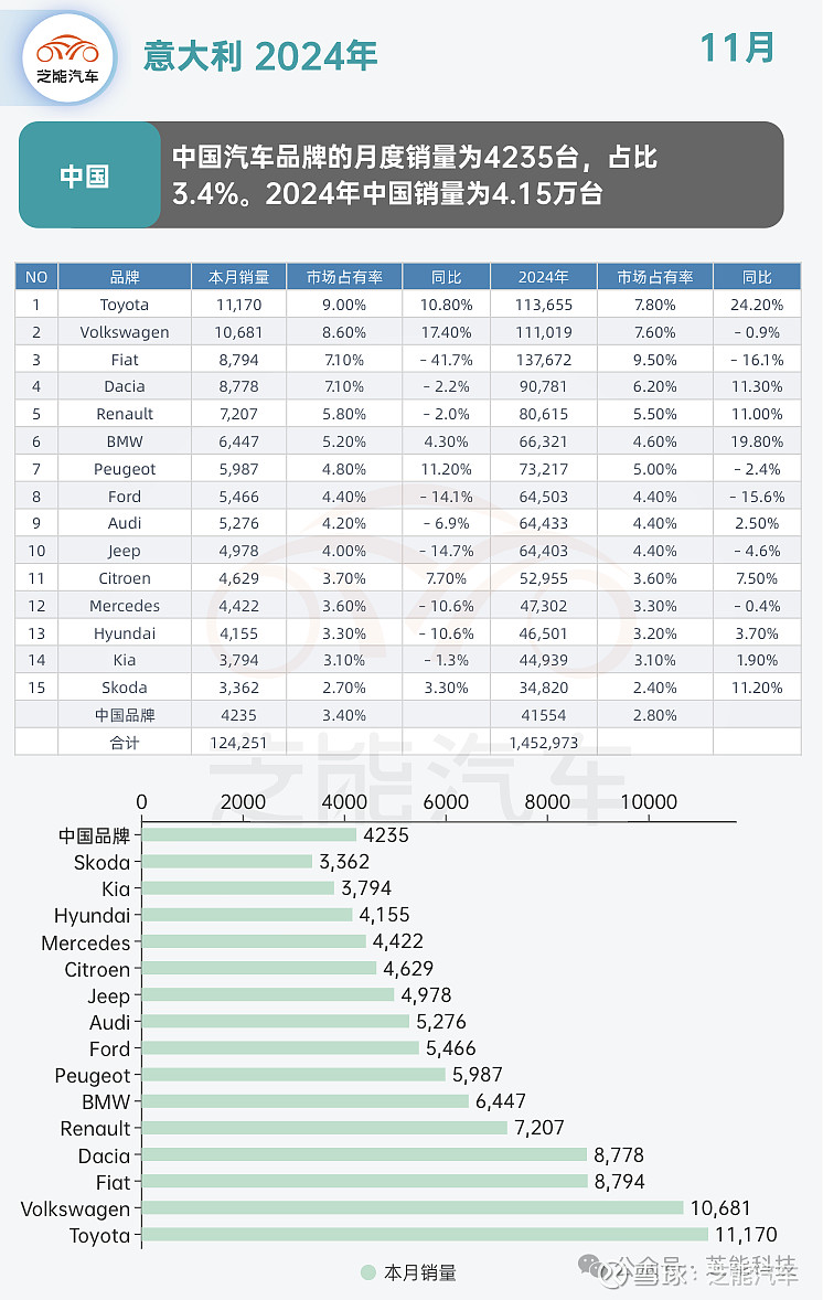 名爵成首个欧洲累计销量破百万的中国汽车品牌