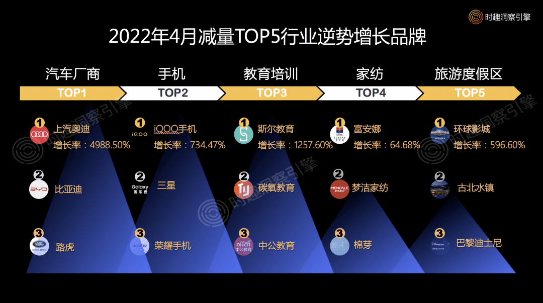 上汽奥迪去年零售同比提升23% 连续三年逆势增长