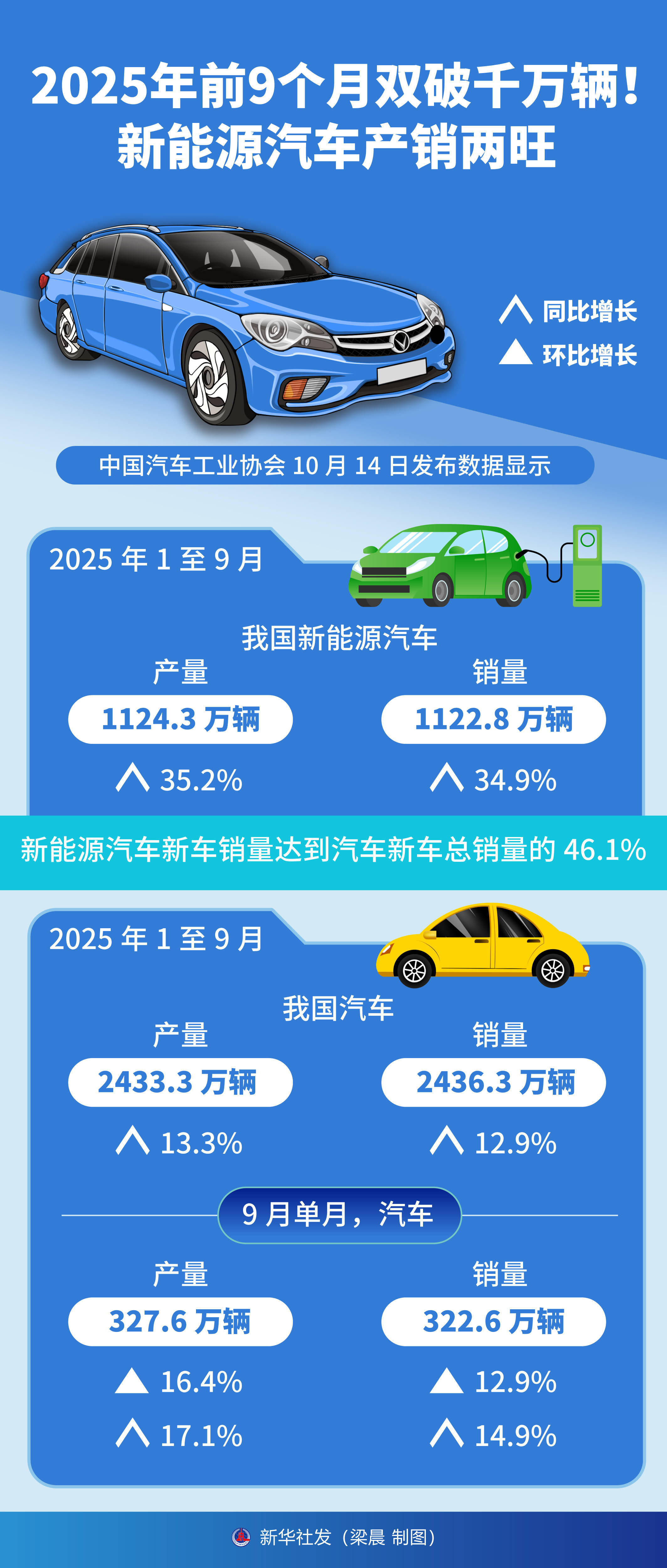 大众汽车2025年利润腰斩,计划在德裁员5万人