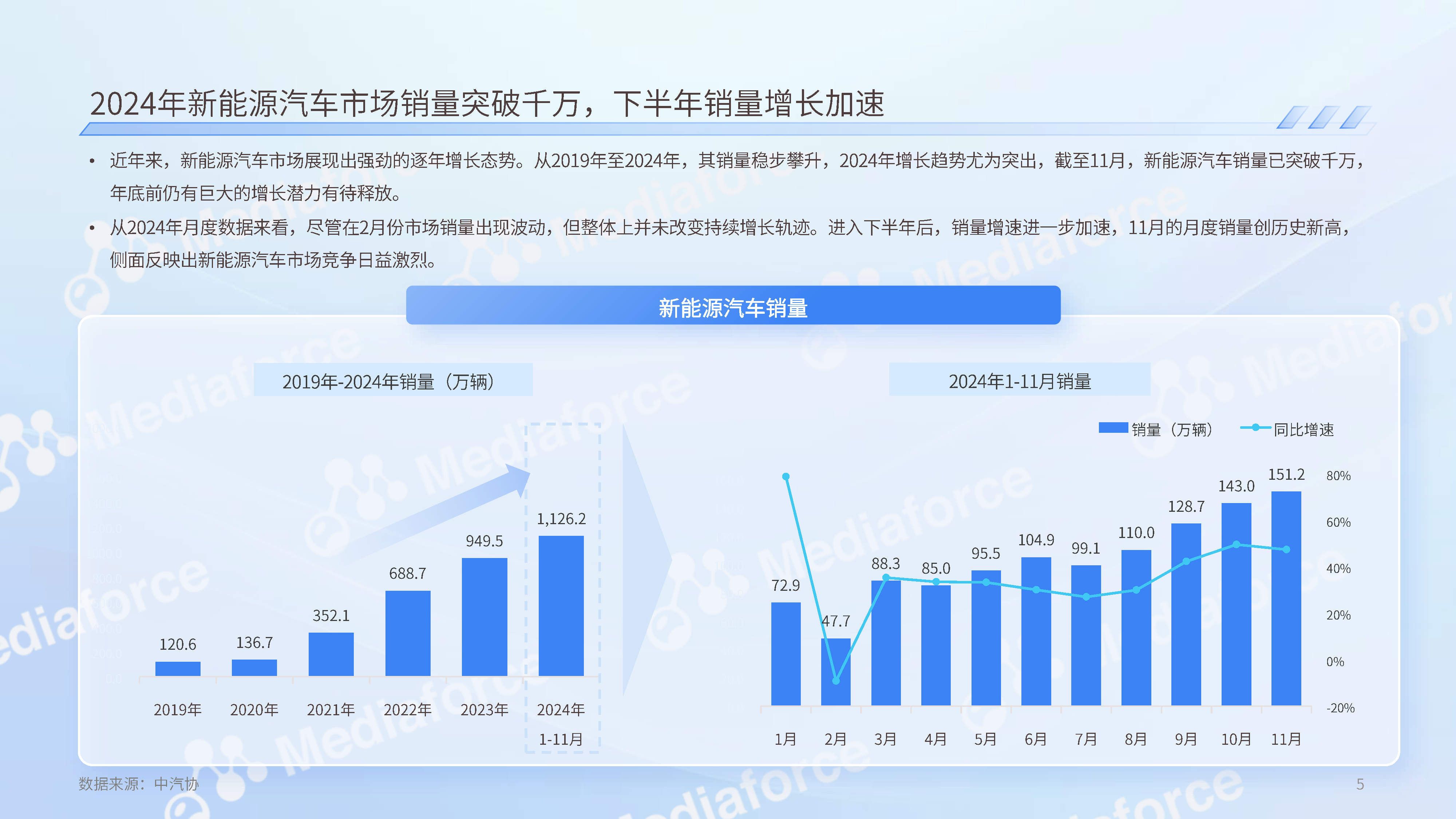 有效规范新能源汽车产业竞争