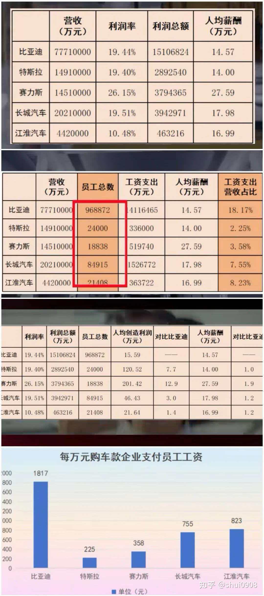 去年汽车销售利润率仅4.1%创历史新低,今年车要涨价?