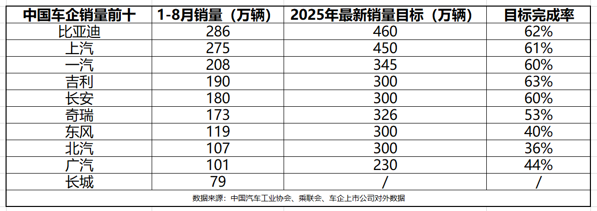 越南车企VinFast 2025年净亏损扩大至39亿美元