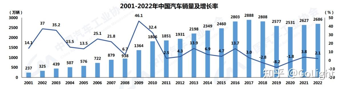 2023年中国乘用车出口市场总结与展望：乘用车出口高速增长，车企出海布局加速落地