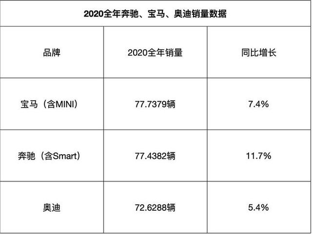 宝马Q1销量成绩单：全球增长1.1%，纯电大涨28%