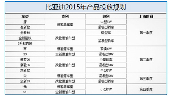 比亚迪王传福：未来3个月新能源汽车渗透率会突破50%