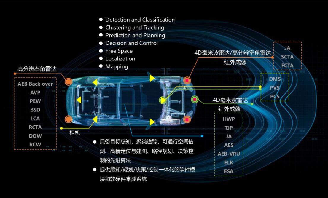 Voxel51与NVIDIA合作 将双方平台集成加速自动驾驶汽车研发