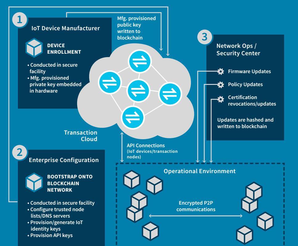 思科投资Upstream Security 助力物联网网络安全