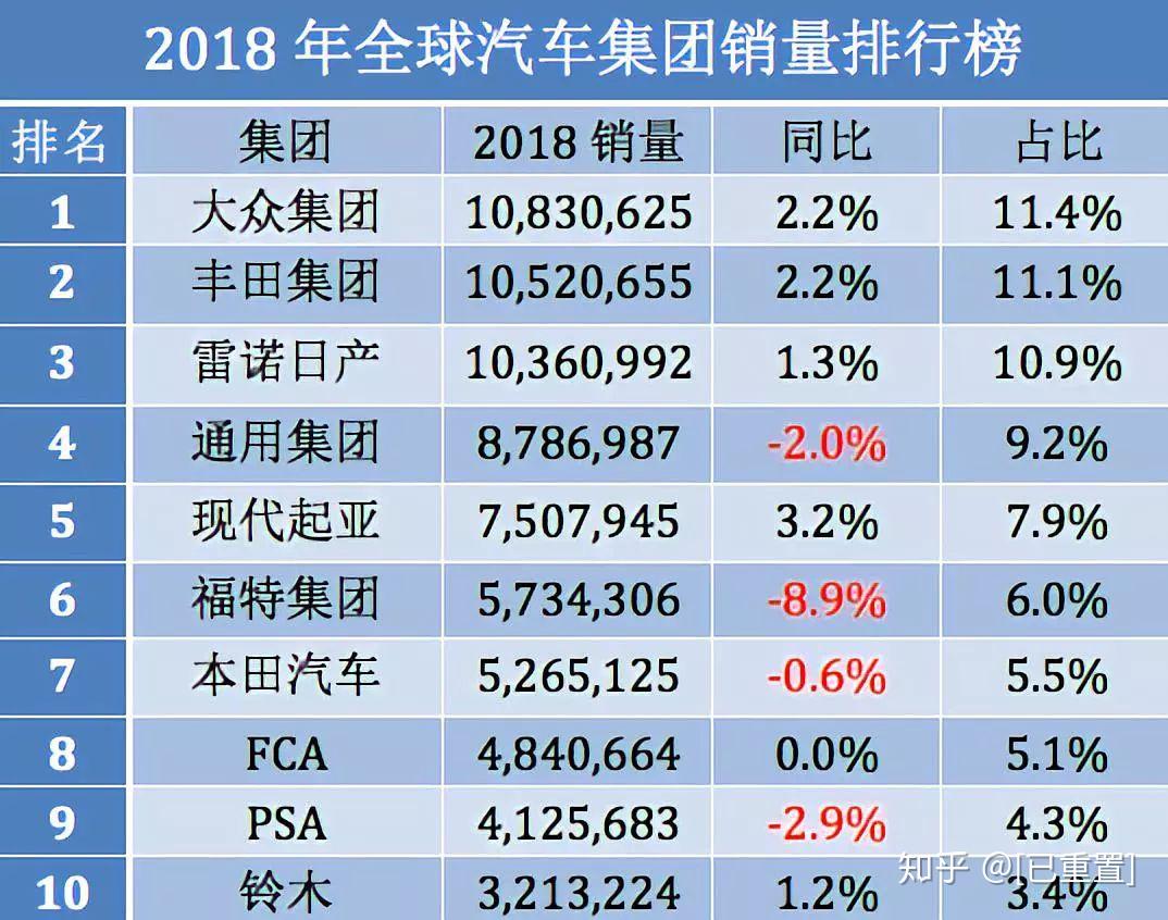 9月欧洲车市：销量连增14月，四季度或出现供过于求