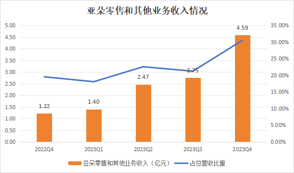 20家国际零部件企业2023年财报解读：博世营收破千亿大关，净利最高却是它