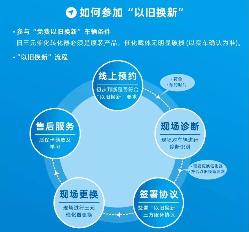 《推动消费品以旧换新行动方案》发布，多项涉及汽车